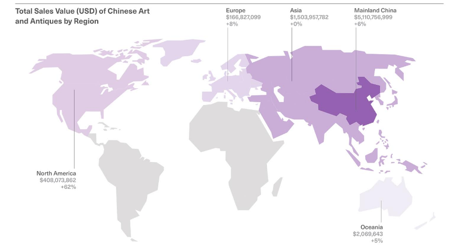 Chinese art and antiques total sales 1