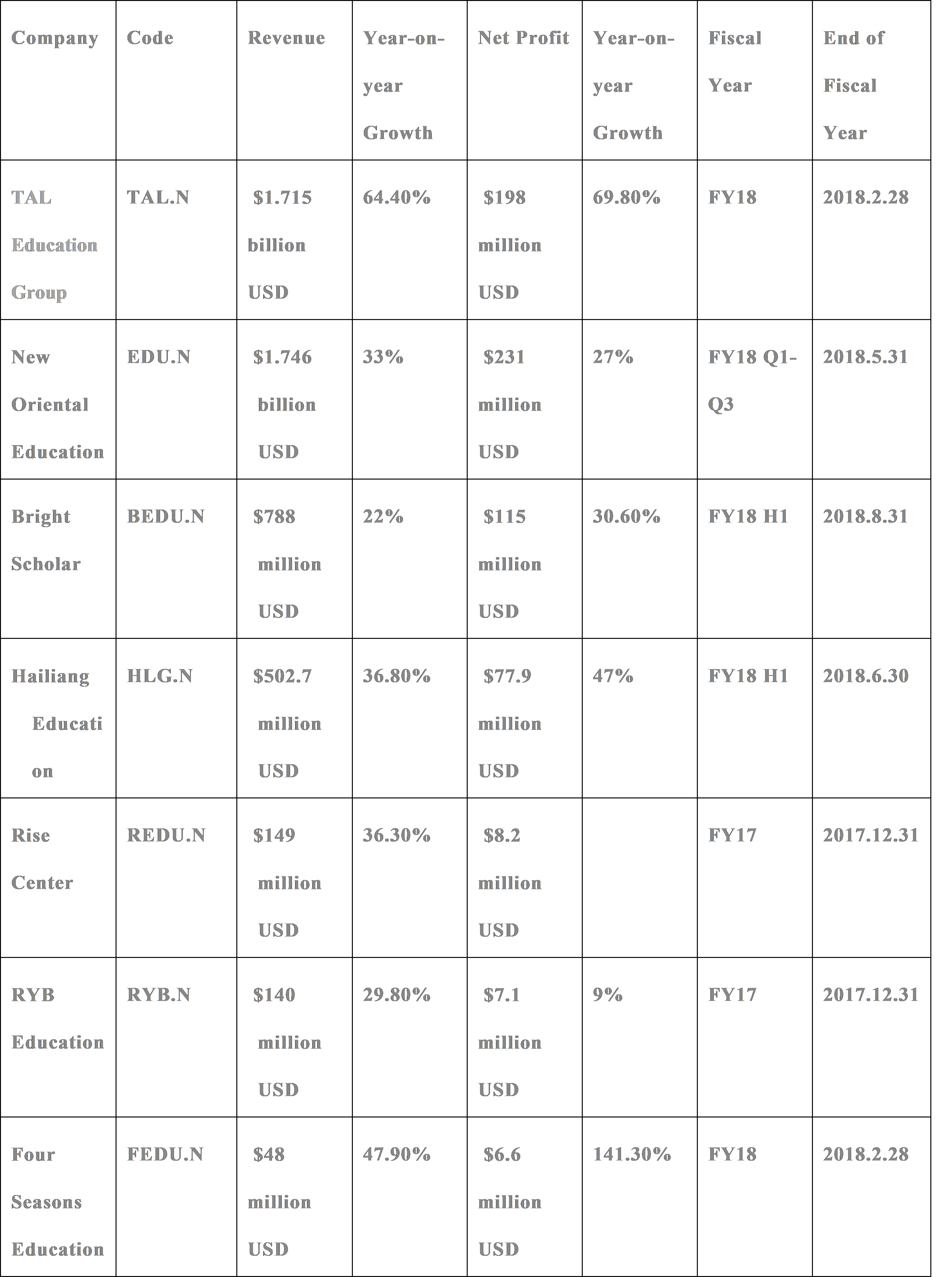 Performance of HK listed Chinese K 12 Education Companies s