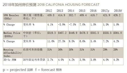 201802 RealEstate44h