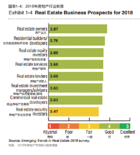 201802 RealEstate44i